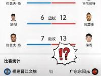 半岛体育登入-怒砍0分！广东旧将省联赛都打不明白几乎被教练弃用(五大联赛都拿过冠军的教练)