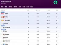 半岛体育app-欧洲五大联赛大结局一览：英超9队冲击欧战！