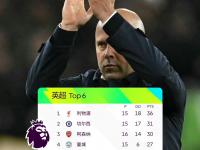 半岛体育登入-利物浦门将连续无失球，锁定英超榜首位置