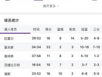半岛体育官网-包含在激烈角逐中一队球员爆发出杀手级得分的词条