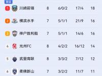 半岛体育入口-关于上海队在近期的比赛中全力战斗取得胜利的信息