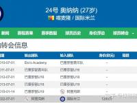 半岛体育官网-关于曼联本周官宣39岁门将续约！4000万粉碎大马丁红魔梦，奥纳纳不走买不起的信息