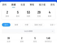 半岛体育入口-还有钱？英媒：利物浦有机会签伊萨克纽卡要价至少1.5亿镑的简单介绍