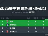 半岛体育入口-2-1！0-0！国米出线形势：输球大概率出局，末轮或造3队5分奇观的简单介绍