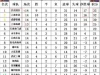 半岛体育网页版-国安冲击中超榜首！工体对决青岛西海岸，“登顶之战”暗藏玄机的简单介绍