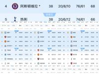 半岛体育登入-曼城2025年夏季转会窗签约汇总：豪掷1.45亿欧元打造冠军班底