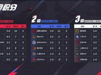 半岛体育app-AG3-0DRG，银河战舰再零封夺廿胜，蜀山伏龙踏月出写传奇的简单介绍