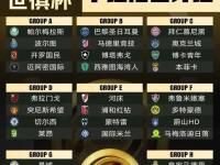 半岛体育-世俱杯半决赛最低票价72小时内从473.9美元降至13.4美元的简单介绍