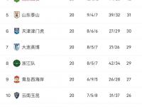半岛体育登入-2名19岁！造3球！中超关键战，董路：海港不可能