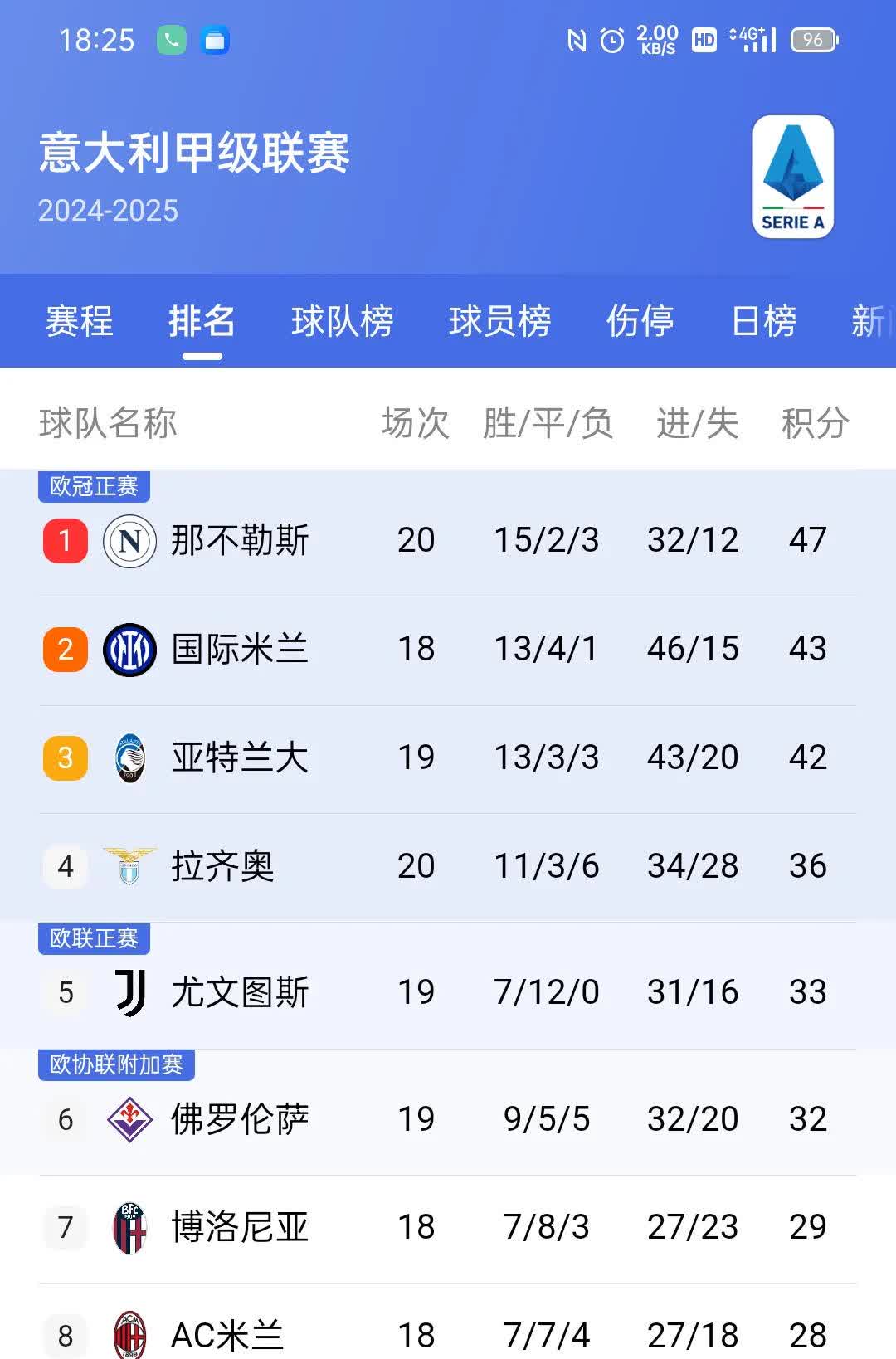 尤文图斯主场负于热那亚，积分榜位置下滑的简单介绍