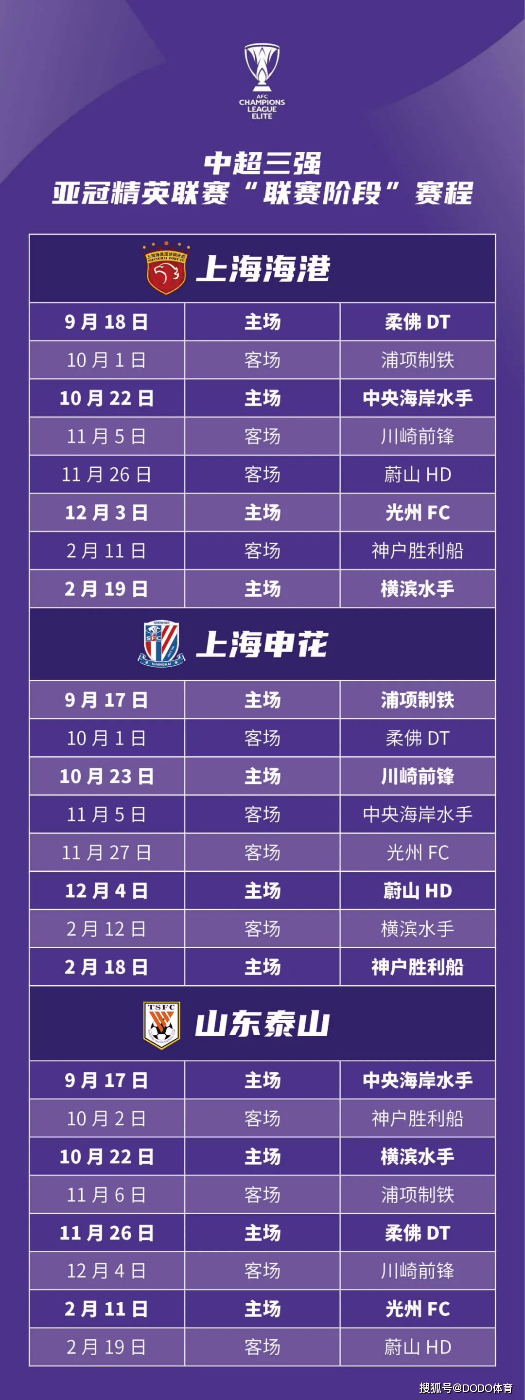 关于亚冠赛场经验加深球队实力，备战更有底气的信息