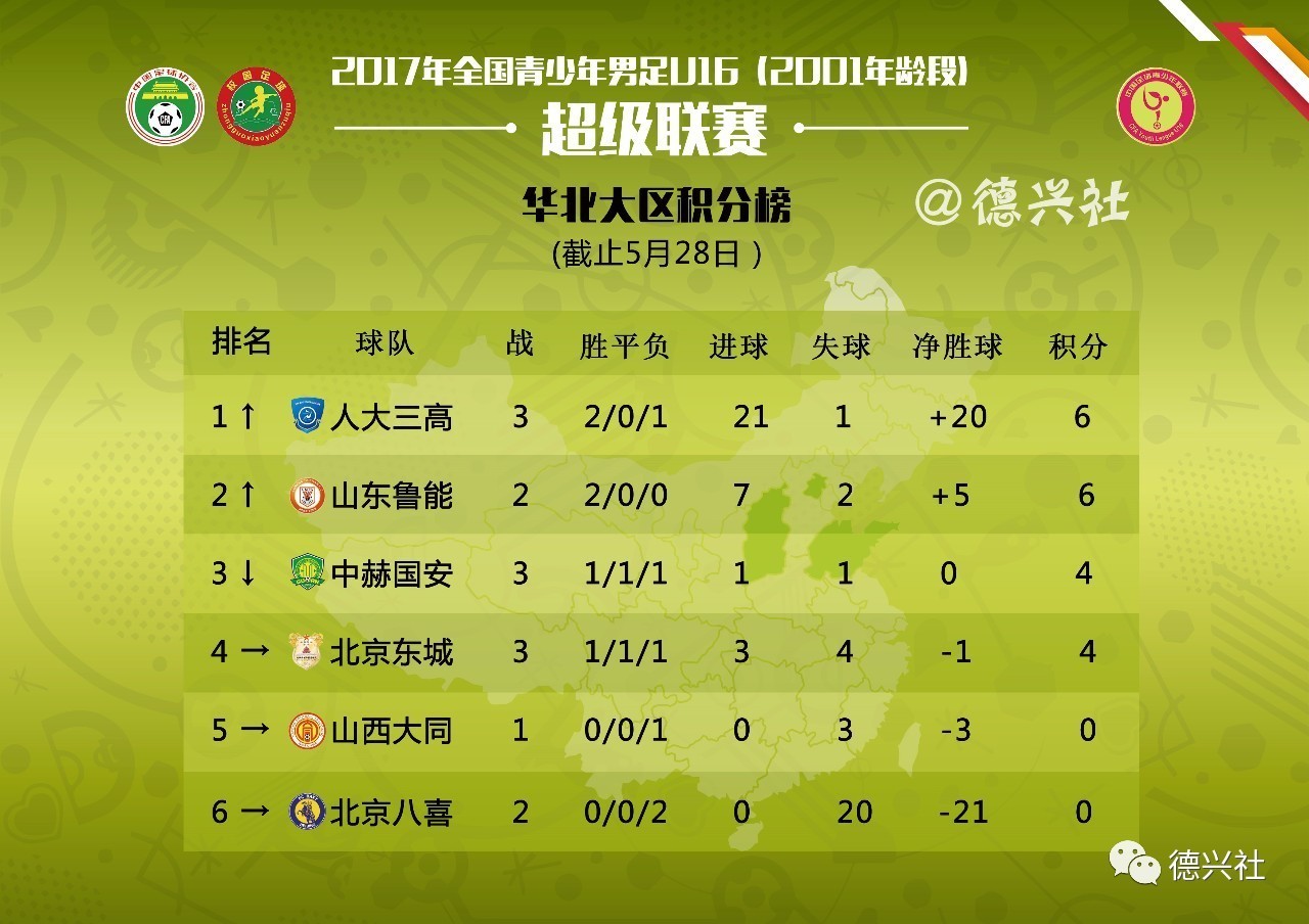 绿城客场战平，保持不败战绩继续领跑