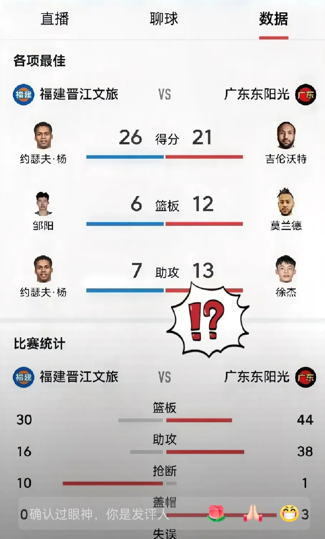 怒砍0分！广东旧将省联赛都打不明白几乎被教练弃用(五大联赛都拿过冠军的教练)