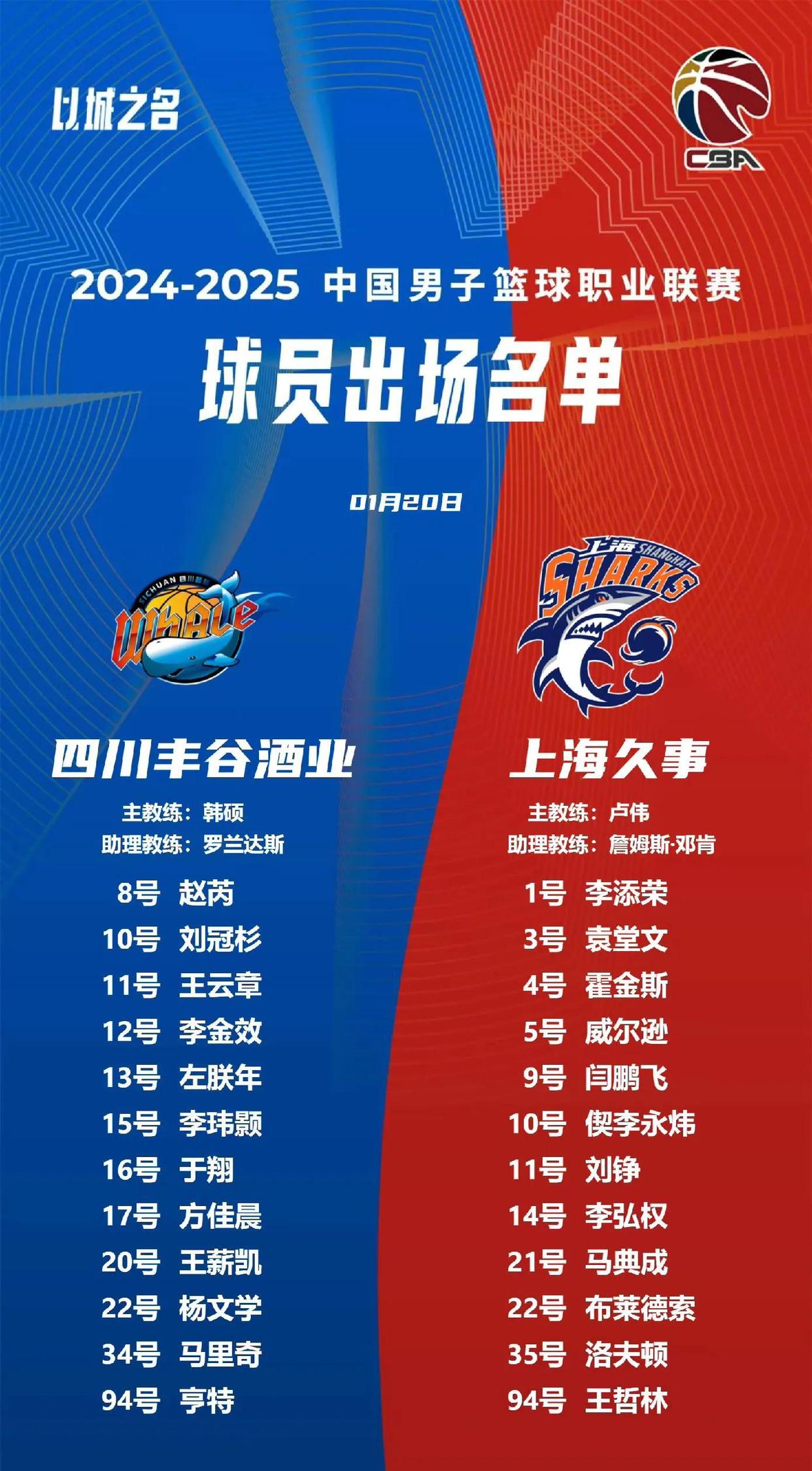李弘权21分上海大胜广东张宁21分山西负同曦