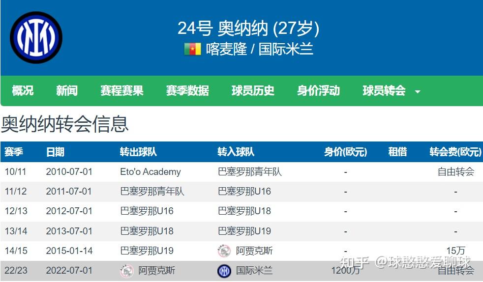 关于曼联本周官宣39岁门将续约！4000万粉碎大马丁红魔梦，奥纳纳不走买不起的信息