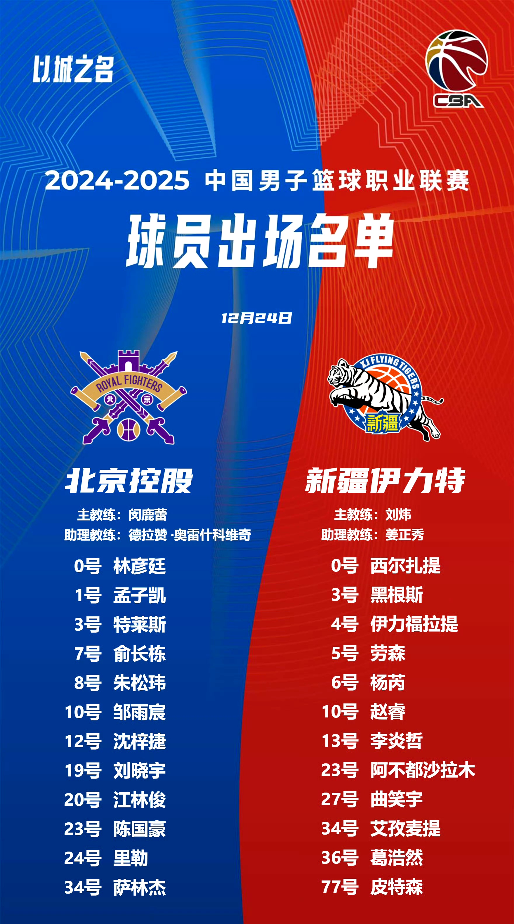 CBA排名大洗牌：辽宁被黑马逆转，山东稳固前三，北控险胜深圳的简单介绍
