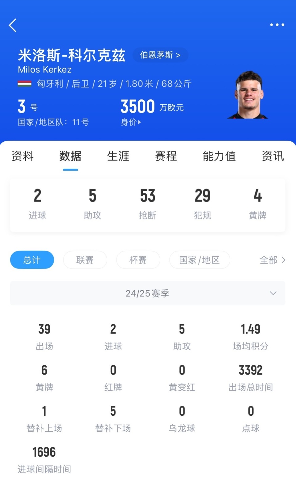 还有钱？英媒：利物浦有机会签伊萨克纽卡要价至少1.5亿镑的简单介绍
