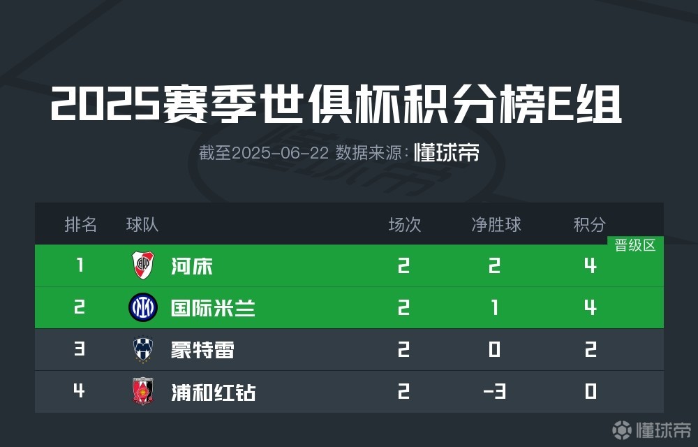 2-1！0-0！国米出线形势：输球大概率出局，末轮或造3队5分奇观的简单介绍