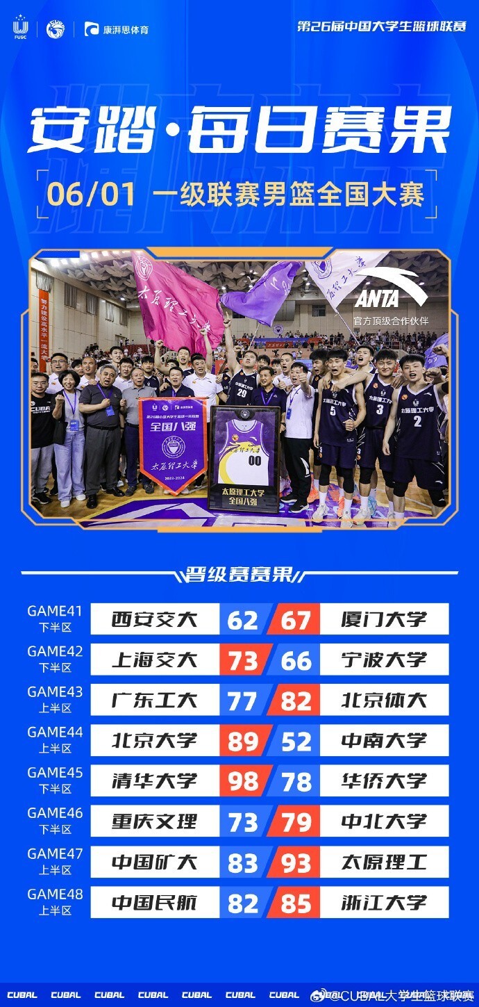 包含爆冷！CUBAL四强赛华侨大学双加时逆转清华大学的词条