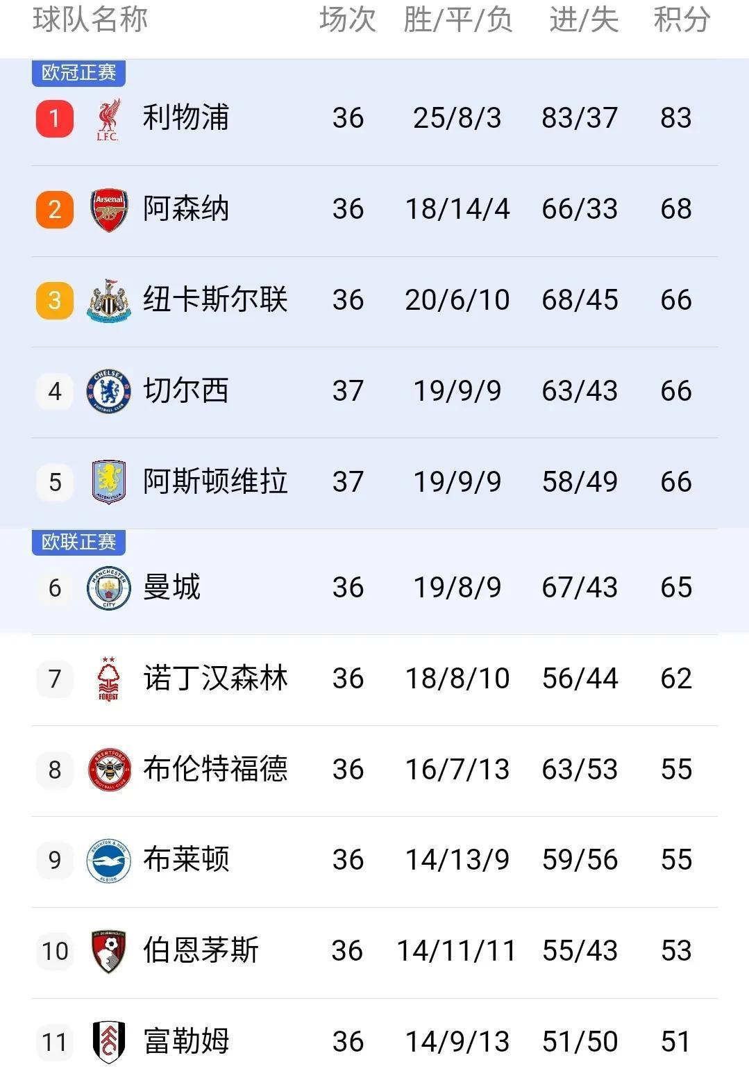 关于本菲卡遇苦主仍难翻身数据示切尔西小胜晋级的信息