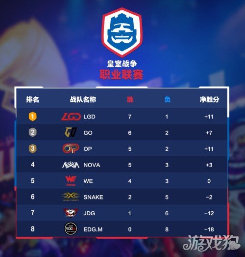 中国电竞联赛再现NIKE标志小粉红崩溃