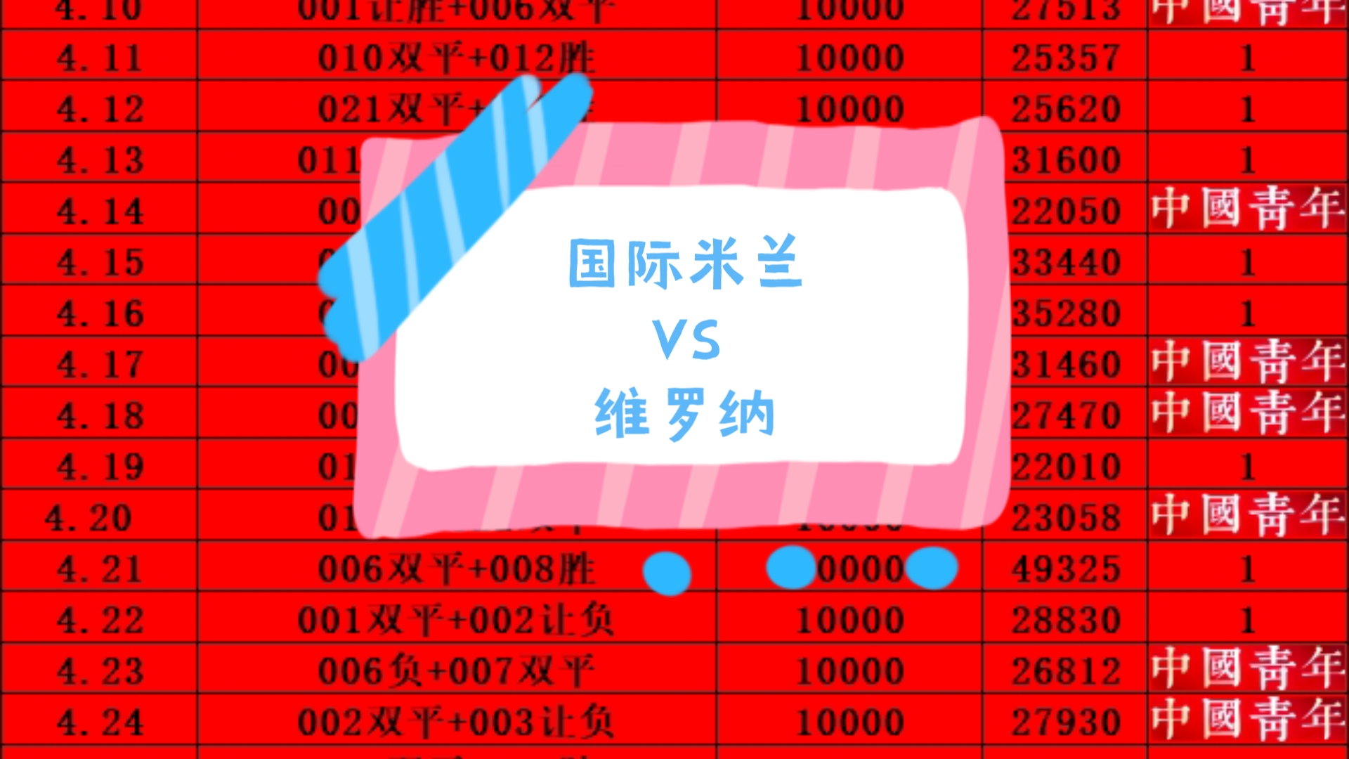 国际米兰挑战维罗纳，胜者将领跑积分榜