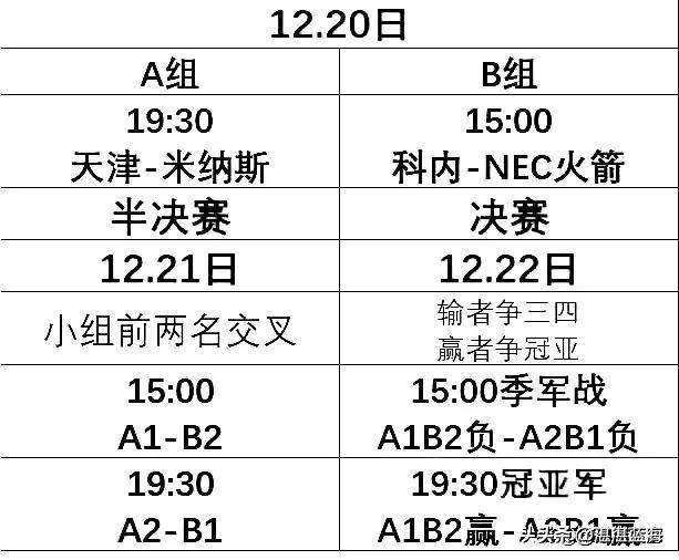 世俱杯半决赛最低票价72小时内从473.9美元降至13.4美元的简单介绍